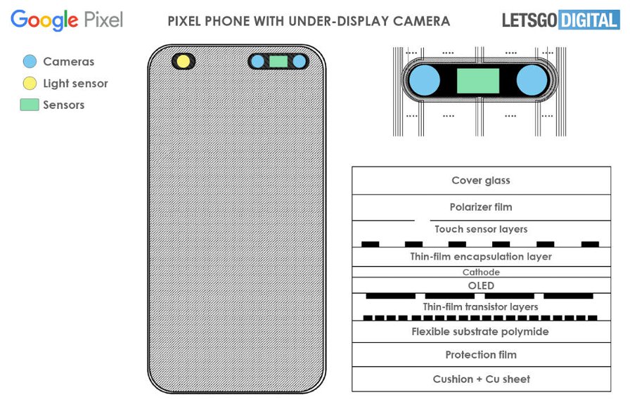google-pixel-con-fotocamera-sotto-al-display-letsgodigital-207037.jpg