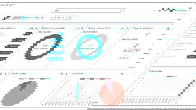 Immagine di Ivanti lancia Ivanti Neurons for Industrial Internet of Things