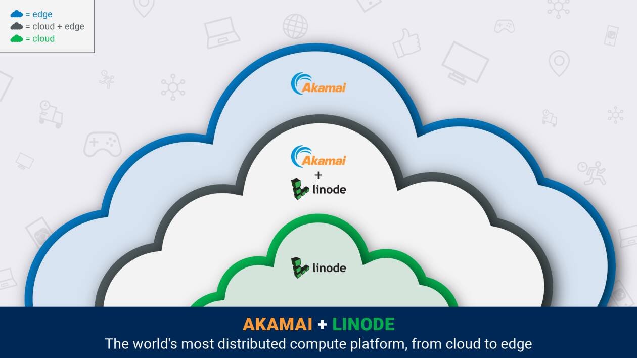 Immagine di Akamai acquisisce Linode per le applicazioni dal cloud all'edge