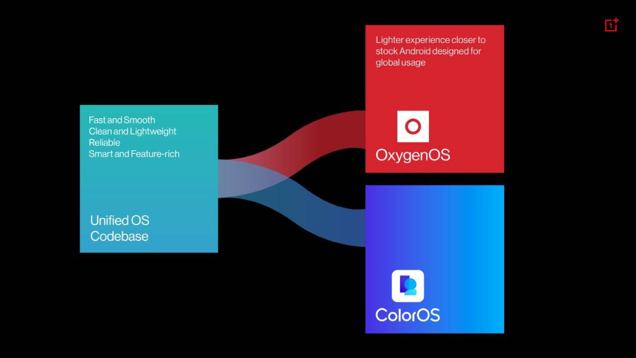 Immagine di Il OnePlus 10 Pro in Europa avrà OxygenOS 12.1, niente UnifiedOS né ColorOS