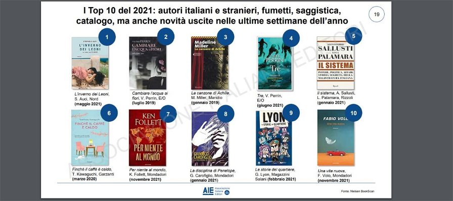 i-fumetti-spingono-l-editoria-italiana-nel-2021-212527.jpg