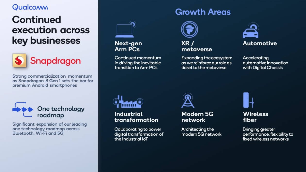 Immagine di Qualcomm, tutte le novità al MWC 2022: il futuro è oltre le mobile platform