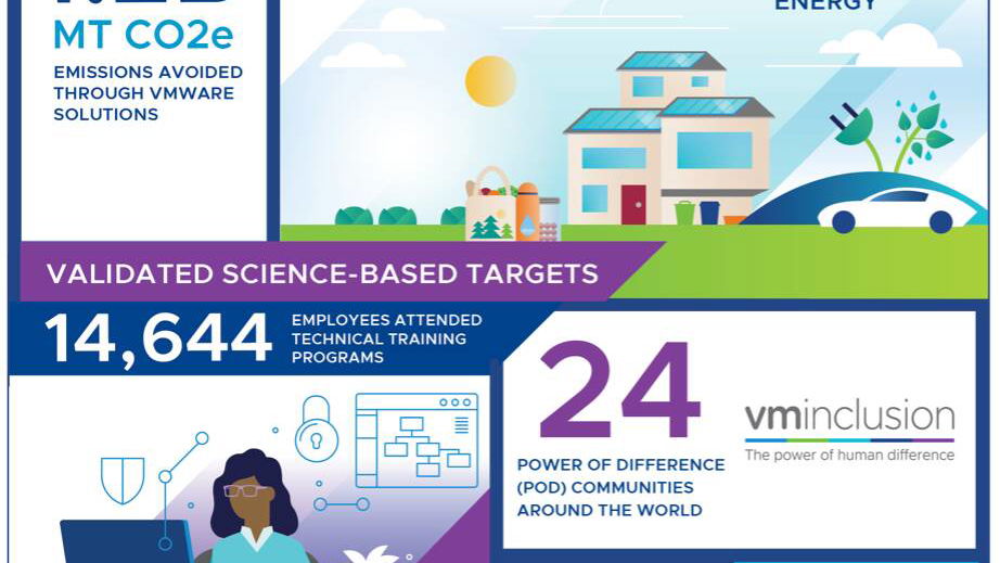 Immagine di VMware pubblica il report ESG 2021