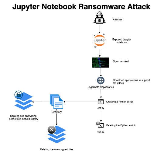 jupyter-notebook-ransomware-223095.jpg