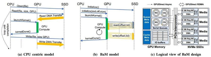 nvidia-big-accelerator-memory-bam-220462.jpg