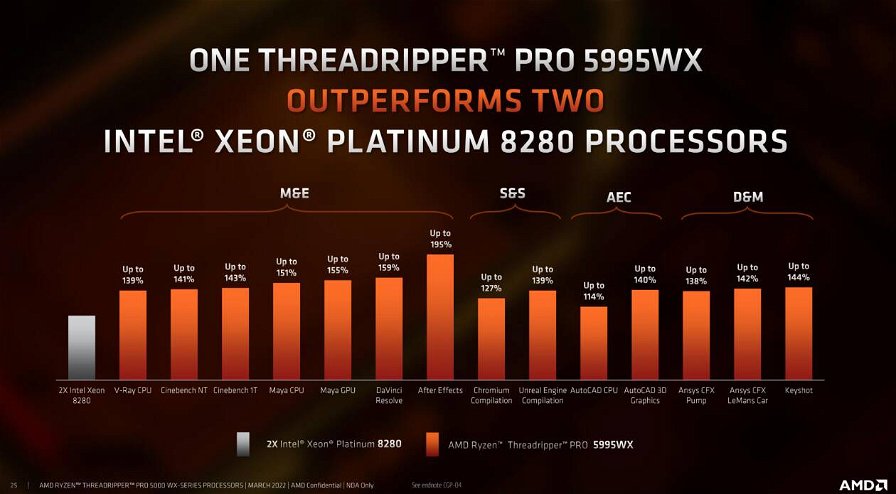 presentazione-threadripper-pro-5995wx-performance-218484.jpg