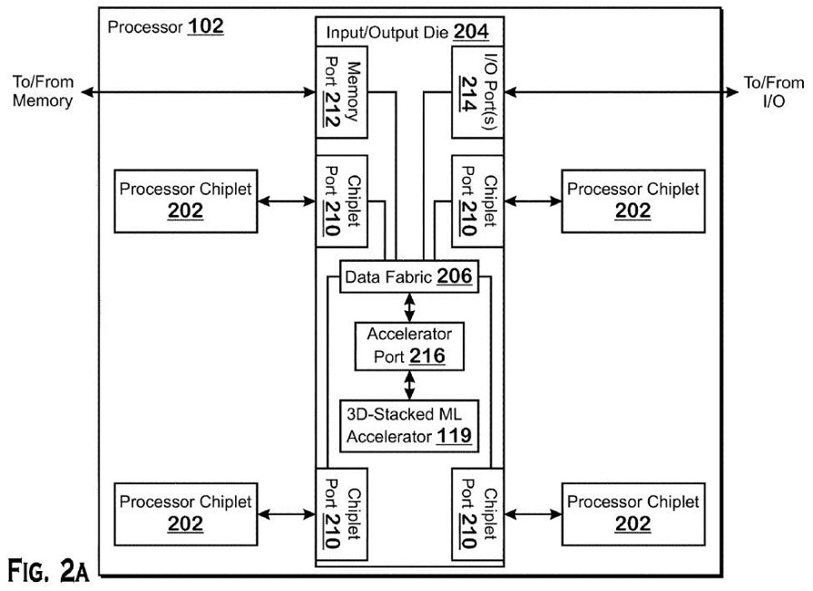 amd-brevetto-acceleratore-ml-224922.jpg