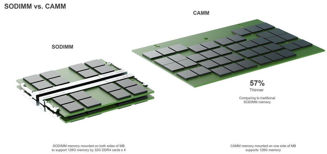 Immagine di Dell svela CAMM, un modulo per ospitare fino a 128 GB di memoria