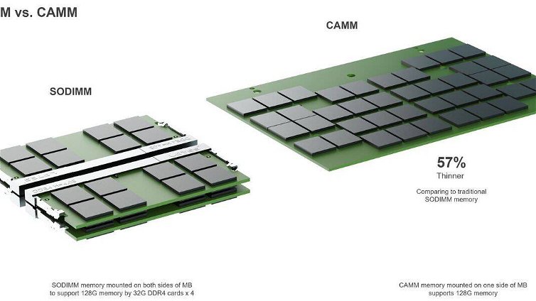 Immagine di Dell svela CAMM, un modulo per ospitare fino a 128 GB di memoria