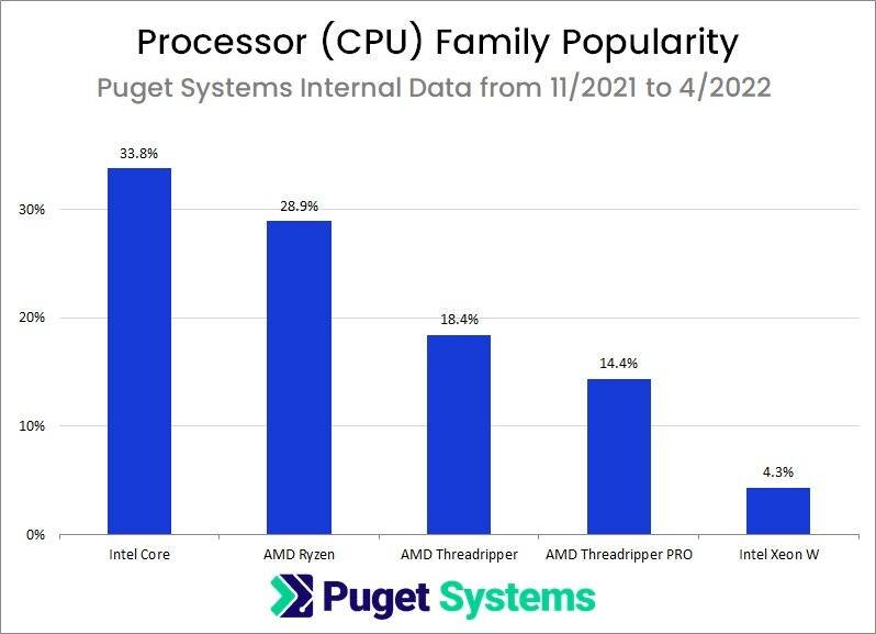 cpu-hedt-puget-systems-229698.jpg