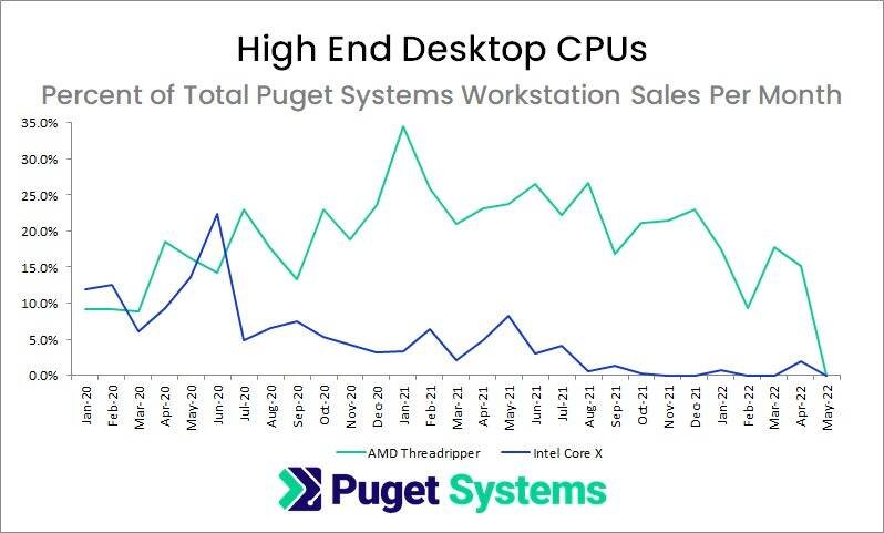 cpu-hedt-puget-systems-229699.jpg