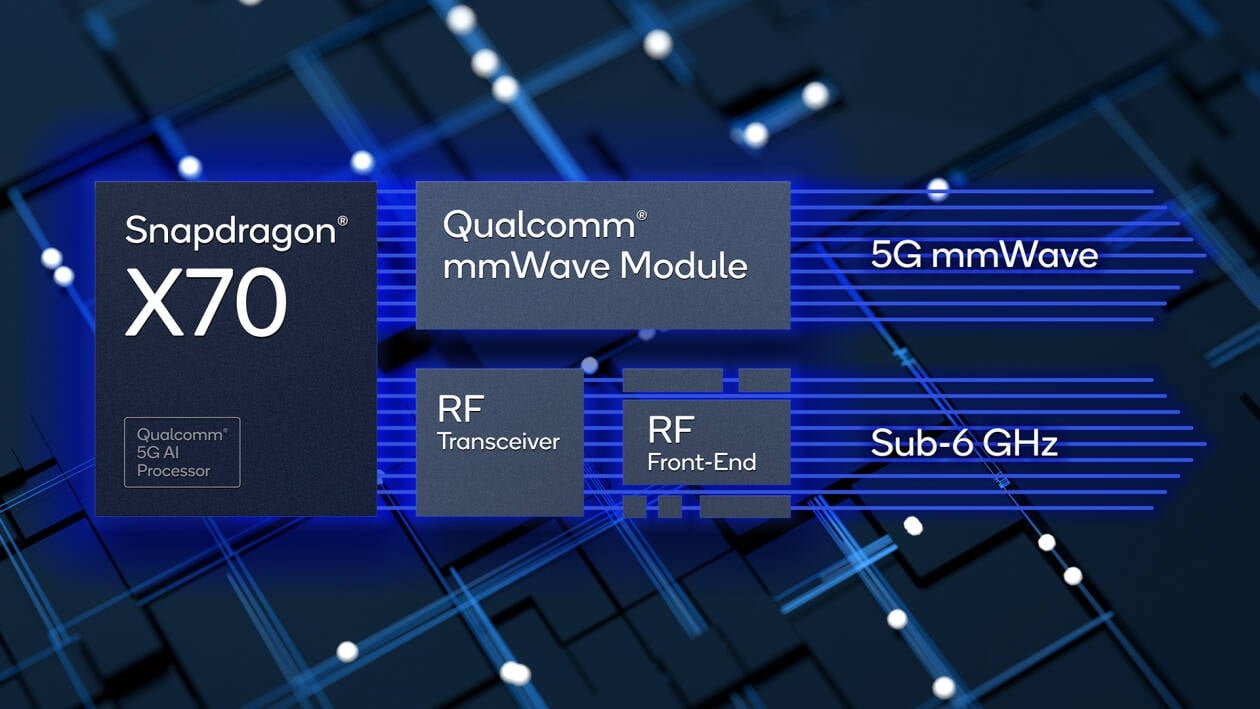 Immagine di Qualcomm Snapdragon X70 5G, raggiunta velocità record di oltre 8Gbps!