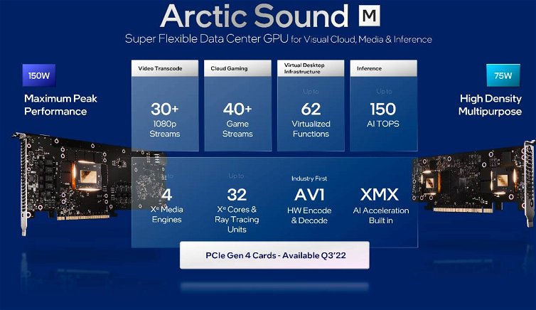Immagine di Intel mostra le GPU datacenter Arctic Sound-M, debutto vicino?