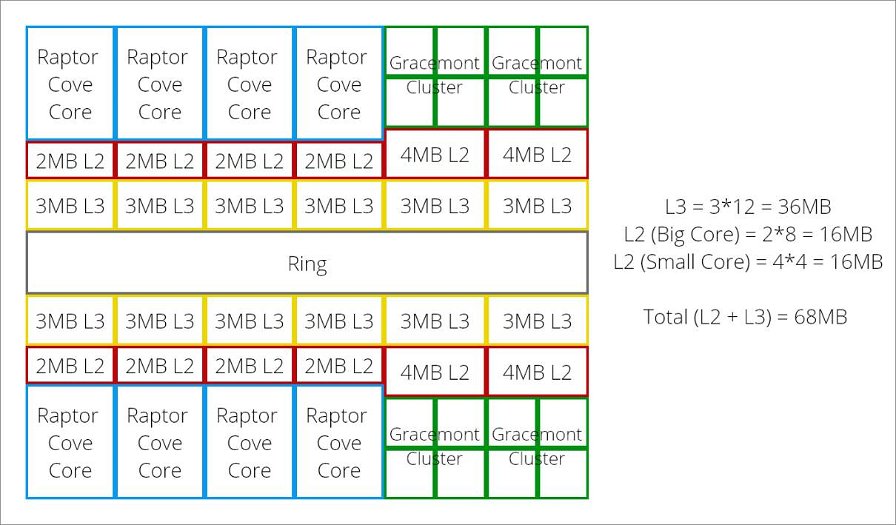 intel-core-i9-13900k-raptor-lake-230432.jpg