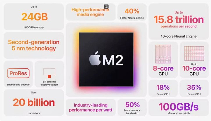 Immagine di Apple M2 vs Apple M1, due generazioni a confronto