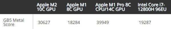 apple-m2-macbook-air-geekbench-5-234567.jpg