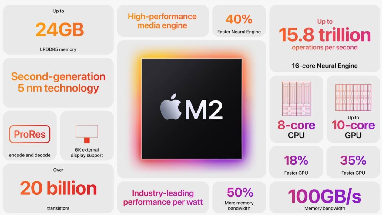 Immagine di Apple M2, ufficiale il cuore dei nuovi MacBook Air e Pro 13