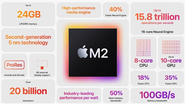 Immagine di Altro che Apple M2, qui si parla già di M2 Pro