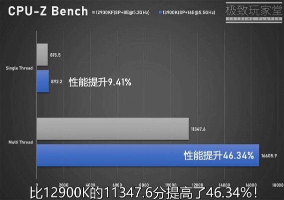 intel-core-i9-13900k-benchmark-238607.jpg