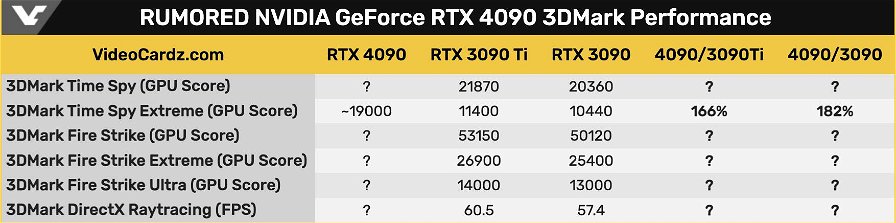 nvidia-geforce-rtx-4090-benchmark-leak-239244.jpg