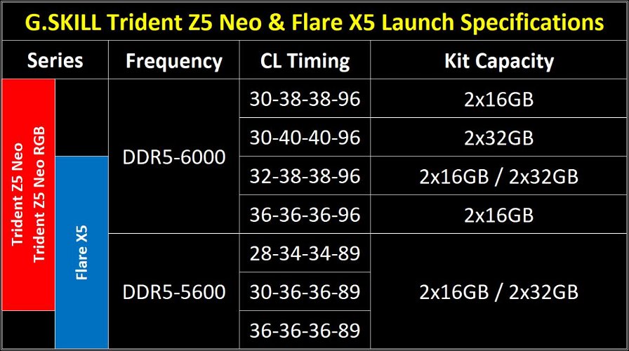 g-skill-trident-x5-neo-flare-244409.jpg