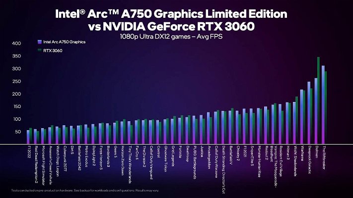 intel-arc-a750-vs-nvidia-rtx-3060-242514.jpg
