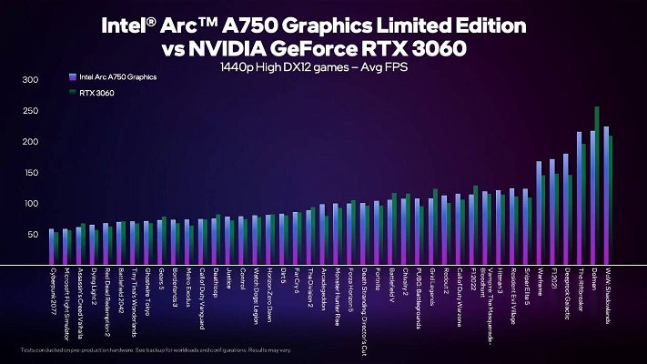 intel-arc-a750-vs-nvidia-rtx-3060-242516.jpg