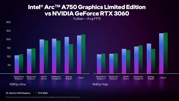 intel-arc-a750-vs-nvidia-rtx-3060-242518.jpg