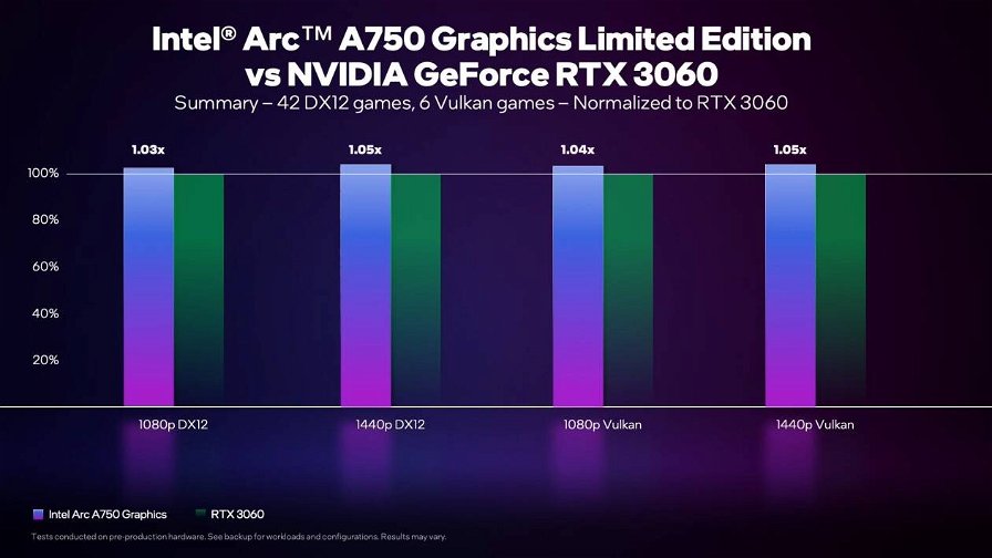 intel-arc-a750-vs-nvidia-rtx-3060-242521.jpg