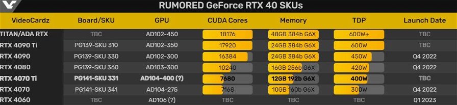 nvidia-geforce-rtx-4000-line-up-241134.jpg