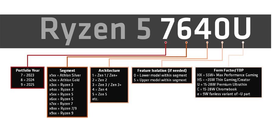 ryzen-mobile-nomenclatura-245625.jpg