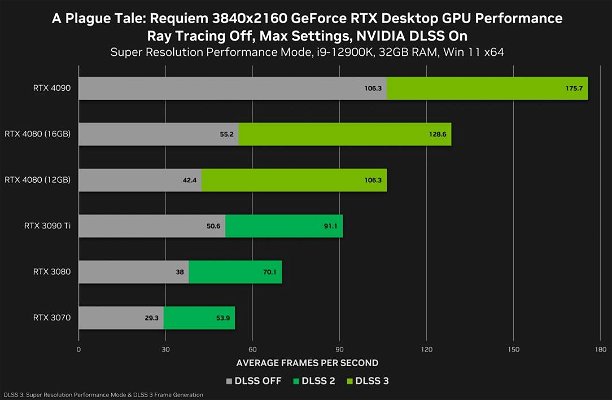nvidia-geforce-rtx-4080-benchmark-ufficiali-251248.jpg