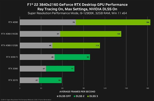 nvidia-geforce-rtx-4080-benchmark-ufficiali-251249.jpg