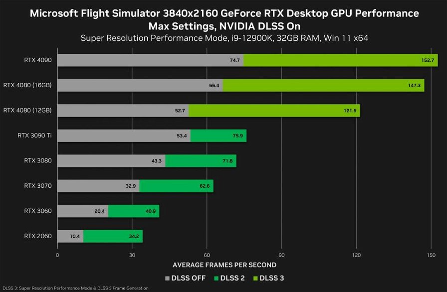 nvidia-geforce-rtx-4080-benchmark-ufficiali-251250.jpg