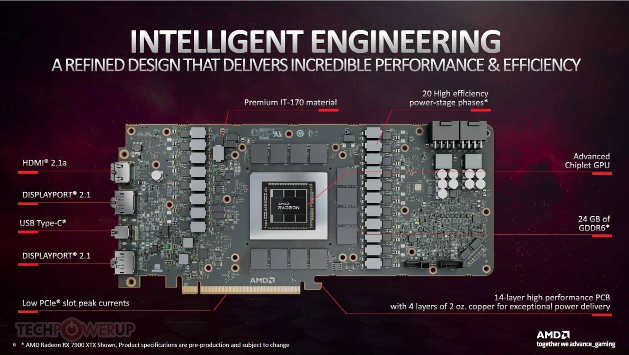 Immagine di AMD Radeon RX 7900 XTX, nuovi dettagli su PCB e dissipatore