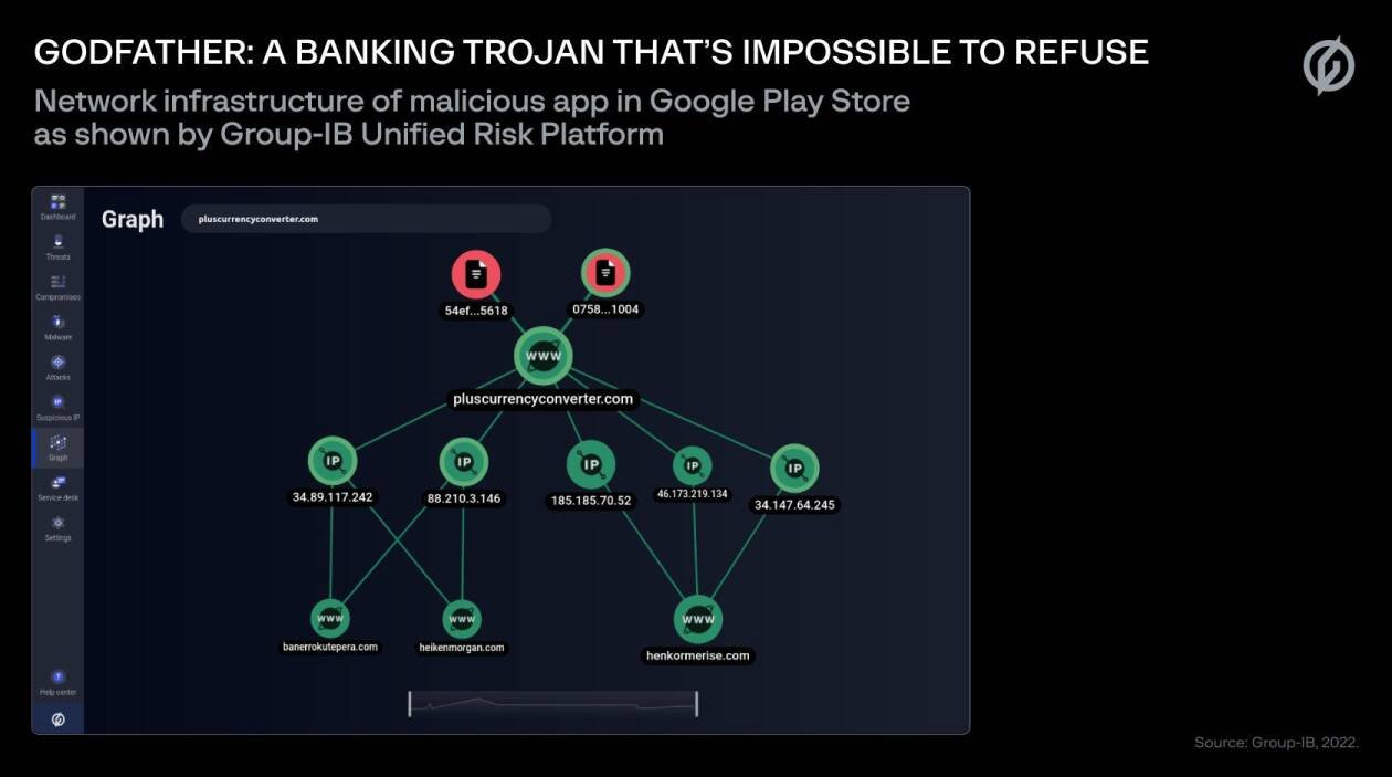 Immagine di Questo trojan attacca app banking e cryptowallet, anche in Italia
