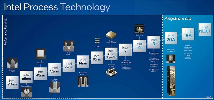 Immagine di Intel, chip con un miliardo di miliardi di transistor nel 2030
