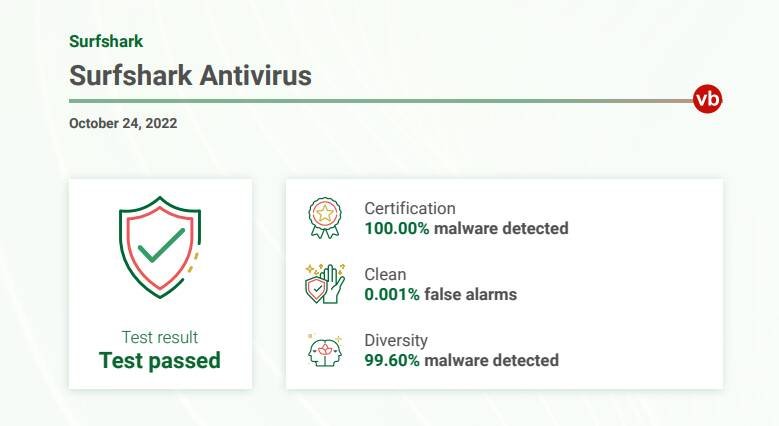 surfshark-antivirus-certificazione-virus-bulletin-260260.jpg