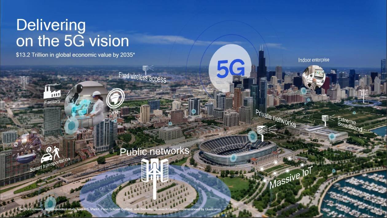 Immagine di Il 5G mmWave sta arrivando in Italia, Qualcomm e TIM partner per la connettività del futuro