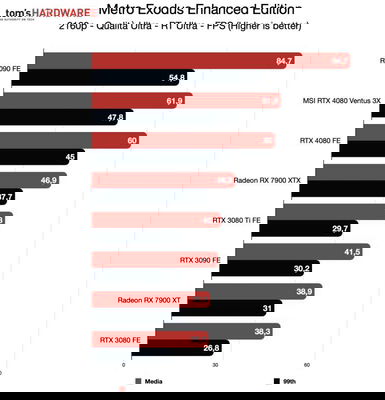 msi-rtx-4080-ventus-3x-benchmark-4k-rt-262741.jpg