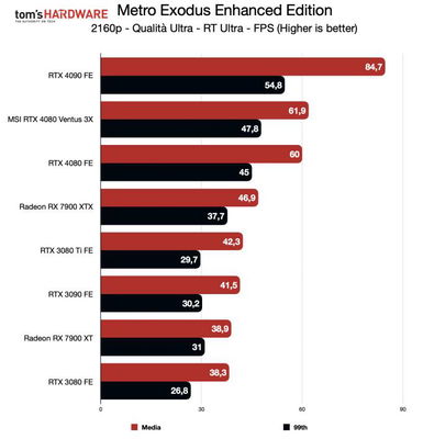 msi-rtx-4080-ventus-3x-benchmark-4k-rt-262741.jpg