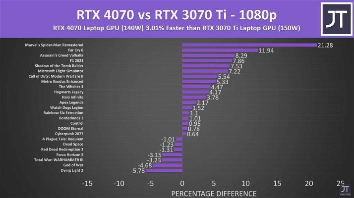 rtx-4070-mobile-vs-rtx-3070-ti-mobile-jarrod-s-tech-268526.jpg