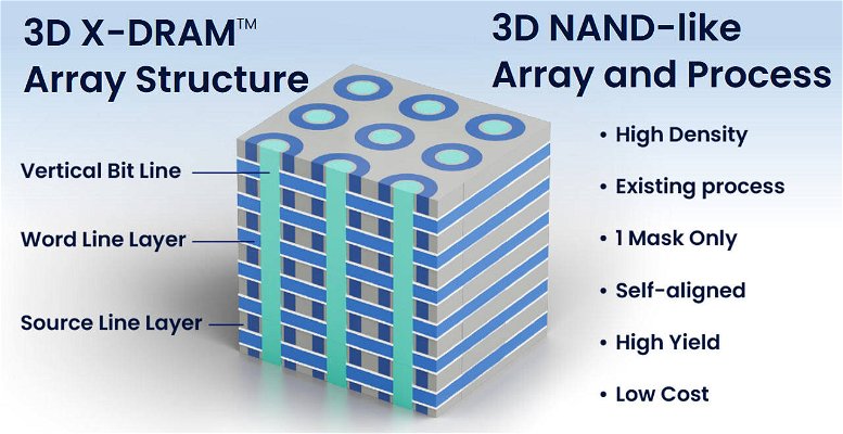 3d-x-dram-neo-semiconductor-277742.jpg