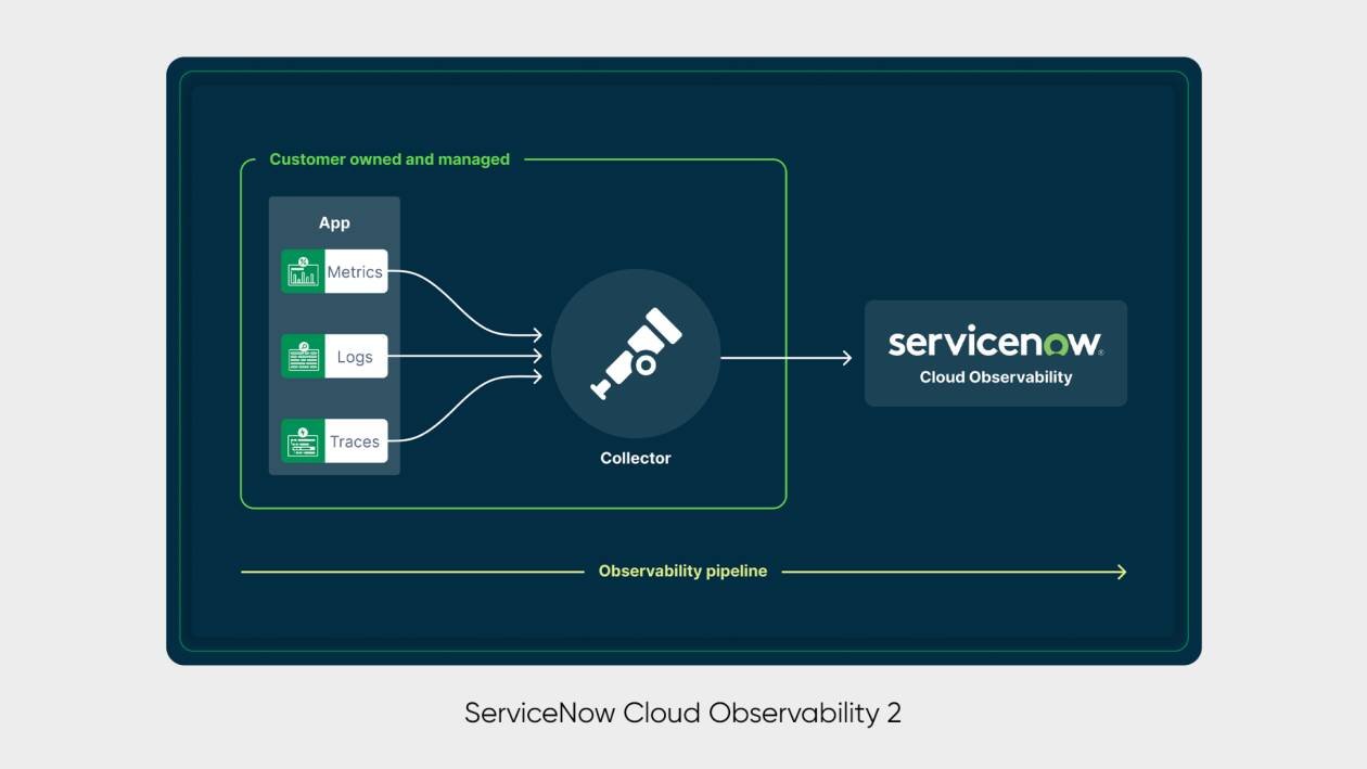 Immagine di ServiceNow annuncia Cloud Observability e aumenta la visibilità sui sistemi