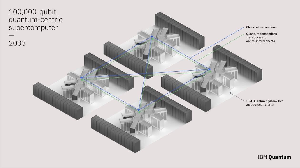 Immagine di IBM vuole costruire un computer quantistico da 100.000 qubit