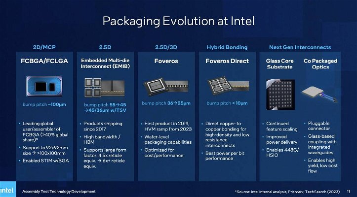 intel-advanced-packaging-279541.jpg