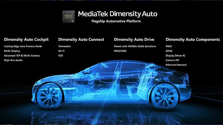 Immagine di Nvidia e MediaTek si uniscono per creare la piattaforma Dimensity Auto: il futuro delle auto connesse