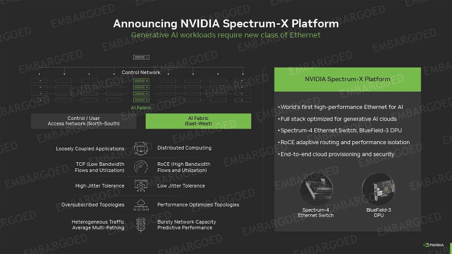 nvidia-spectrum-x-279909.jpg