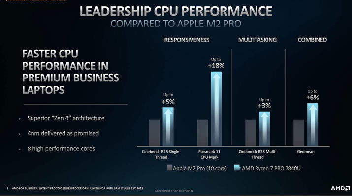 amd-ryzen-7000-pro-281600.jpg