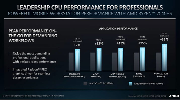 amd-ryzen-7000-pro-281601.jpg